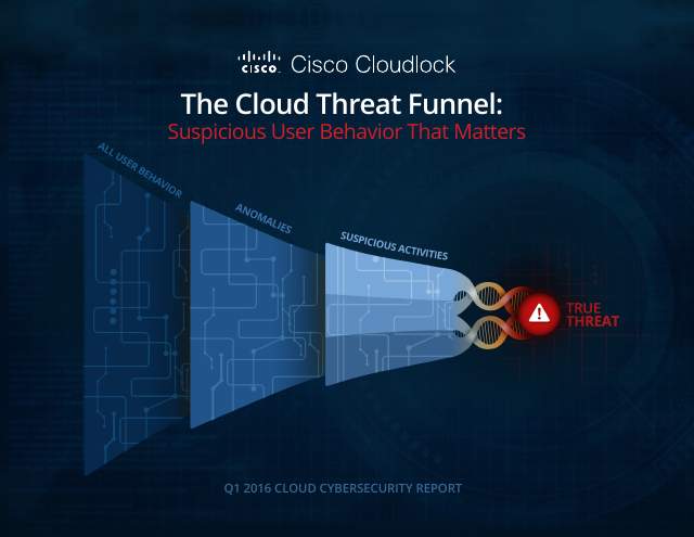 image from The Cloud Threat Funnel: Suspicious User Behavior That Matters