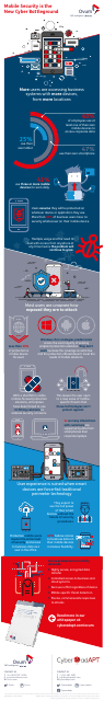 image from Mobile Security Is The New Cyber Battleground - Infographic