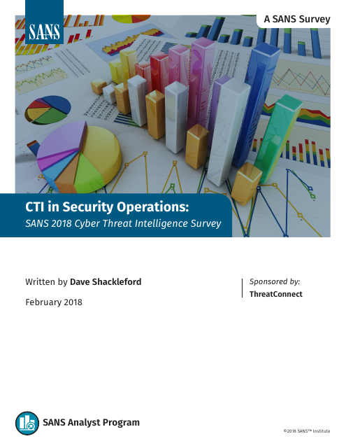 image from CTI in Security Operations:SANS 2018 CyberThreat Intelligence Report