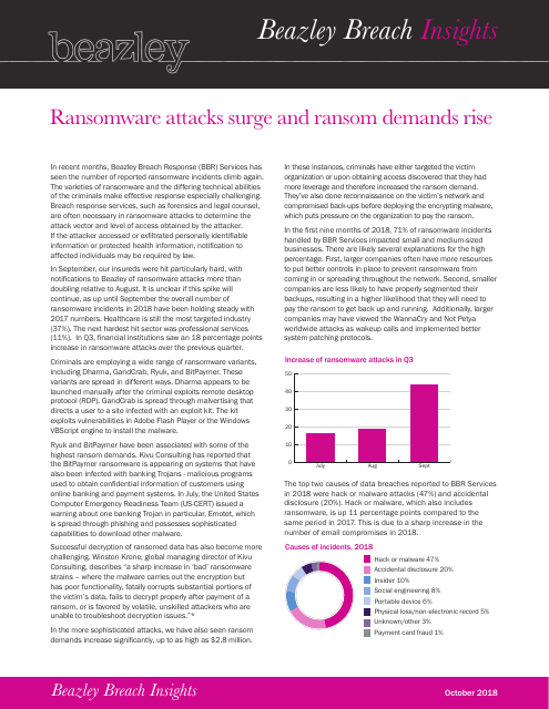 image from Ransomware Attacks Surge And Ransom Demands rise